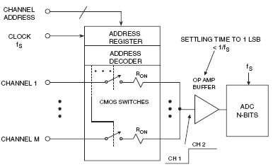 Using Op Amps with Data Converters - Part 3 - EE Times