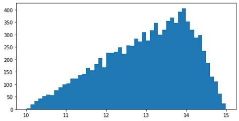 Image result for Python Random Triangular