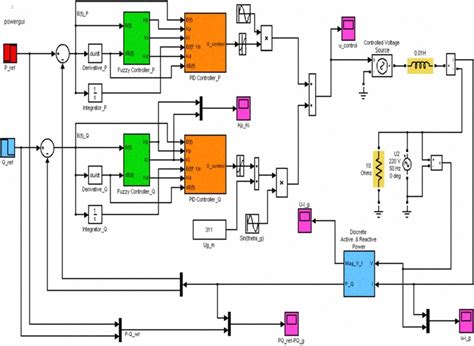 Image result for Simulation Math Term