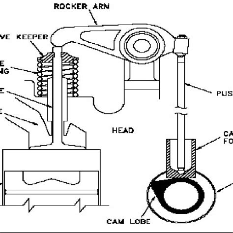 Image result for How IC Engine Works
