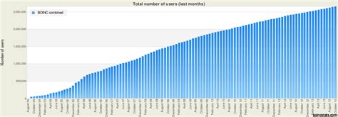 DC - Bestandsaufnahme und wie geht es weiter – Rechenkraft