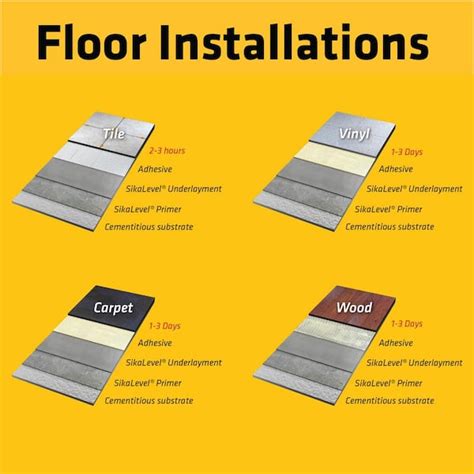 Image result for Floor Leveler Coverage Chart