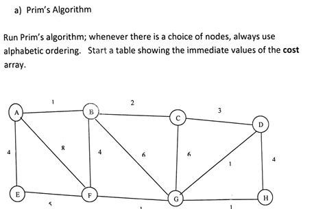 Image result for Prim's Algorithm