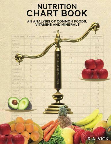 Nutrition Chart Book: Volume 1 : Amazon.in: Books
