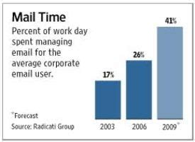 Image result for Returned Mail Over Time Graph