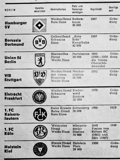 Geschichte und Geschichten: Fritz Walter auf dem Holsteinplatz - Kieler ...