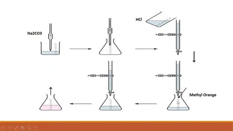 Image result for HCL Back Titration
