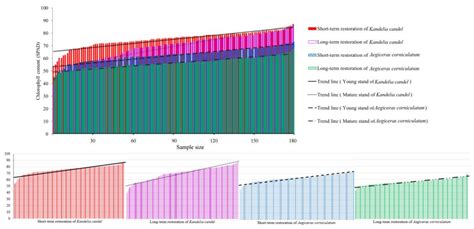 Hyperspectral Estimation of the Chlorophyll Content in Short-Term and ...