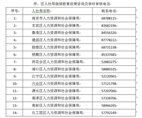 南京市建筑信息模型(BIM)技术应用服务费用计价参考(设计、施工阶段)