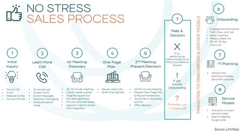 5-Step Not-Cheesy Prospecting Process For Financial Advisors