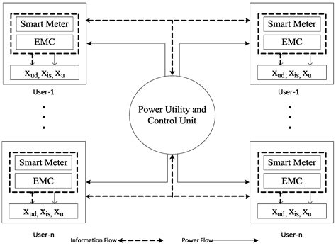 Energy Optimization in Smart Homes Using Customer Preference and ...