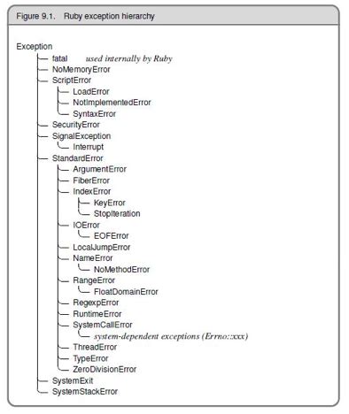 Image result for Ruby Errors