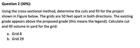 Image result for Cross-Sectional Method