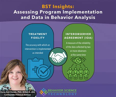 Image result for Behavioral Analysis Program
