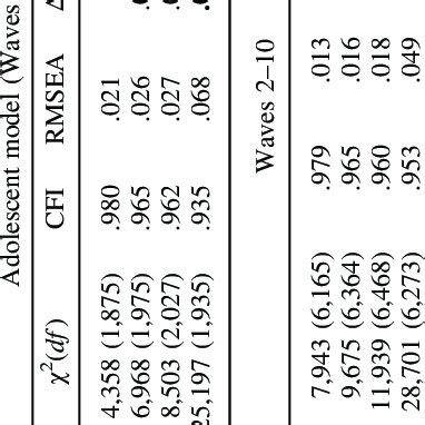Image result for XL Score Models