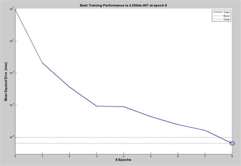 Image result for MLP Linear Regression Pytorch