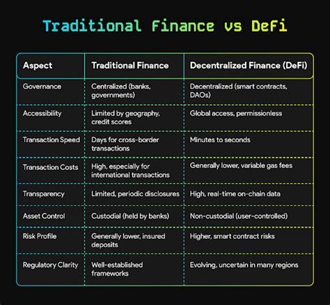 FCC #4: Crypto’s big shift - DeFi, altcoins, and the changing economy