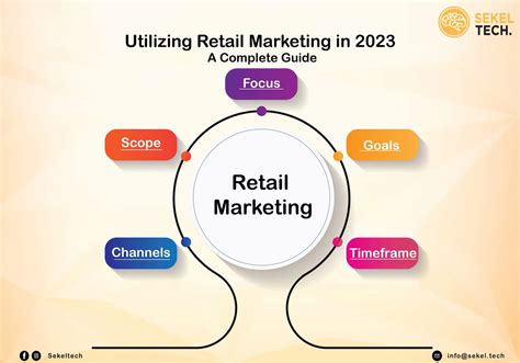 Utilizing Retail Marketing in 2024: A Complete Guide