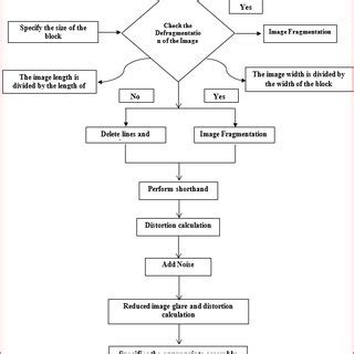 Image result for Reduction Algorithm