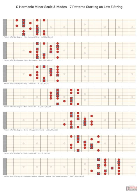 G Harmonic Minor Scale