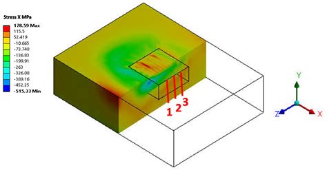 Finite Element Analysis of Surface Integrity in Deep Ball-Burnishing of ...