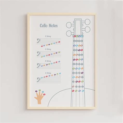 Cello Music Notes Poster Music Education Cello Theory Music - Etsy
