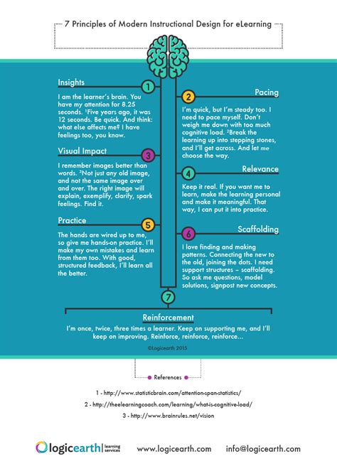 Learning Design Principles 的图像结果