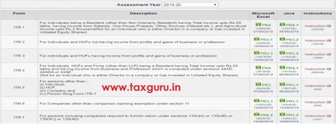 How to File Income Tax Return (ITR) – FAQ’s And Procedure