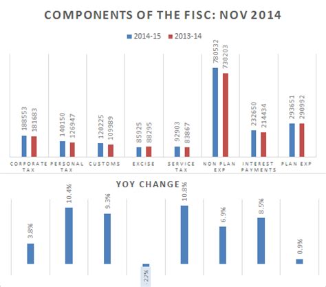 Fiscal Deficit Jumps Higher, Not Enough “Make in India” » Capitalmind ...