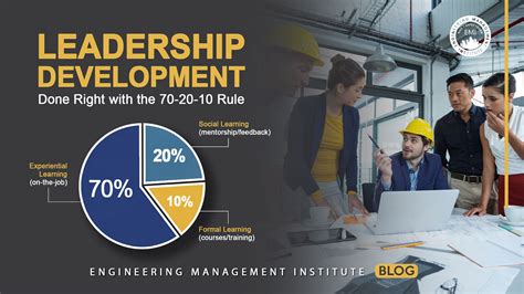 Leadership Development Done Right with the 70-20-10 Rule