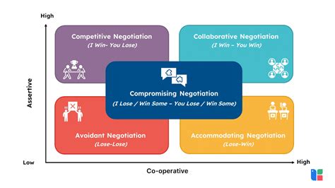 Competitive Negotiation 的图像结果
