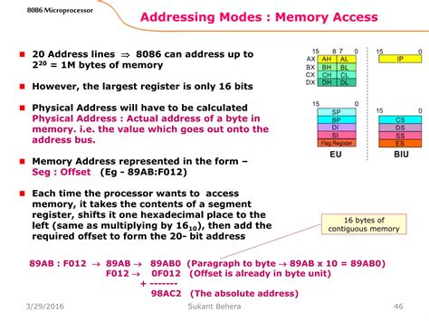 Image result for Multiplying in Microprocessor