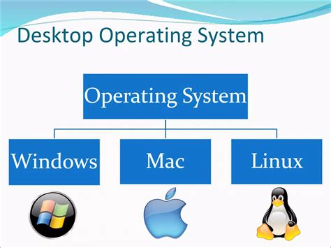 Operating Systems for Computers 的图像结果