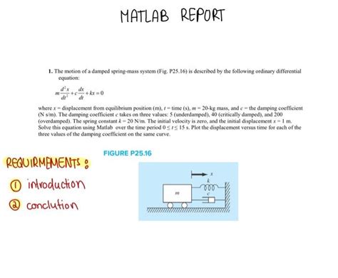 Image result for MATLAB Graphs of Springs
