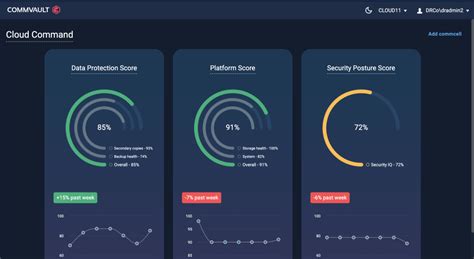 Image result for CommVault Data Protection