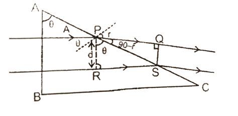 Two parallel beams of light P and Q are incident normally on a prism ...