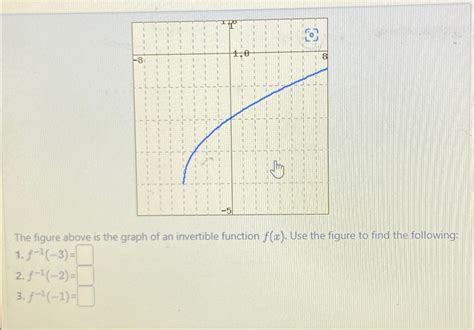 Invertible Function 的图像结果