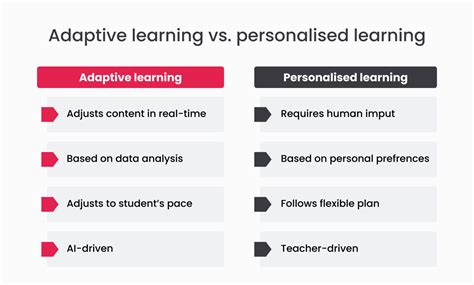 Adaptive Tutorial 的图像结果