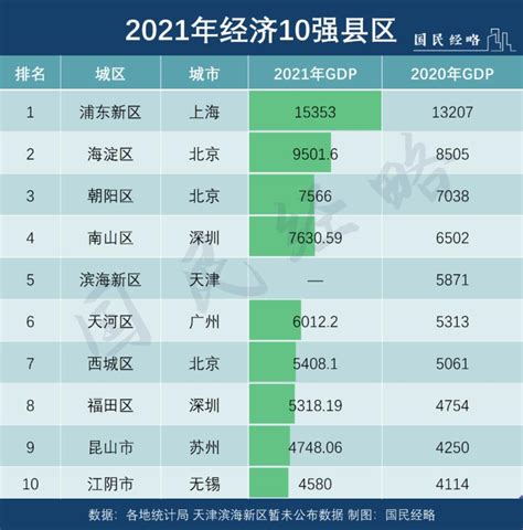 全国百强市、百强区、百强县排行(2022中国100强镇名单大全)-汇君网