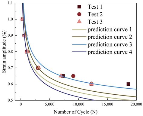 Investigation of Low Cycle Fatigue Behaviors of Inertia-Friction-Welded ...