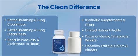 Buy Lungs Liver Duo Detox Capsules – Deep Cleanse | The Wellness Shop
