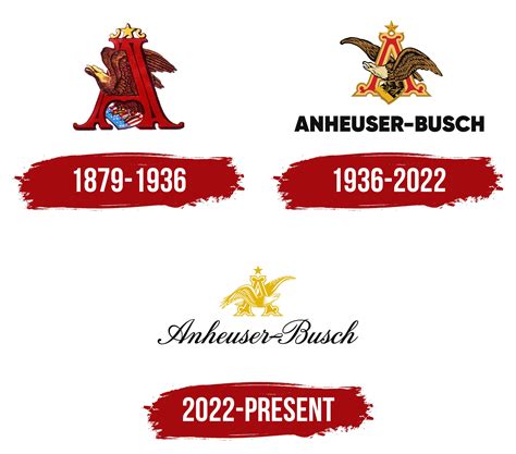 Anheuser Busch Logo, symbol, meaning, history, PNG, brand