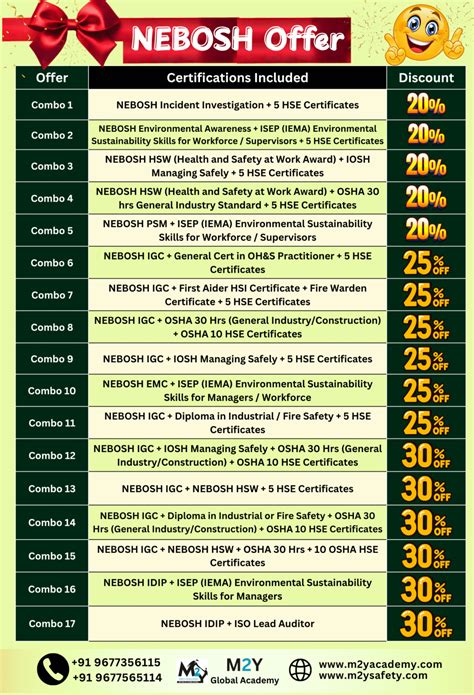 Image result for CSP Certification