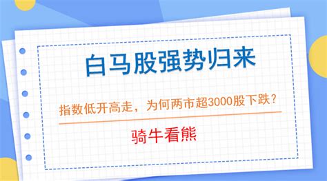 白马七步选股法是什么？白马股选股七步法是什么？分析都在这！_漫漫看专栏