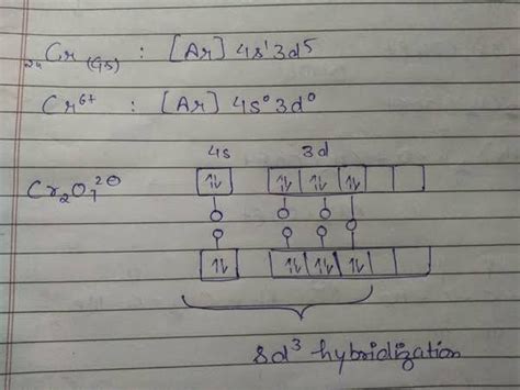 Hybridization of some coordination compounds