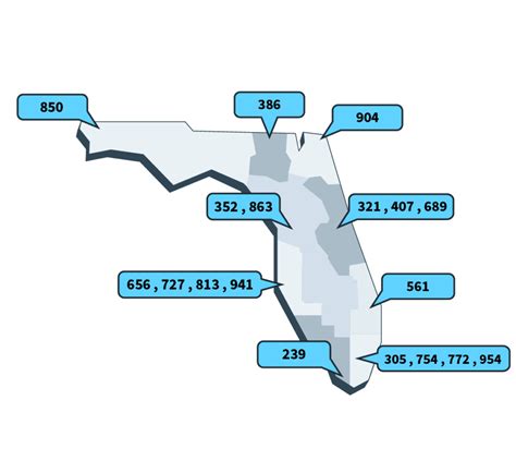 Get a Jacksonville Number for Your Small Business