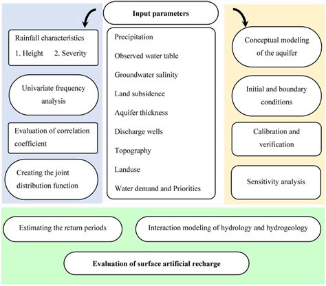 Probabilistic Simulation 的图像结果