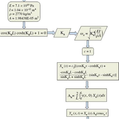 MATLAB Computer Programming 的图像结果