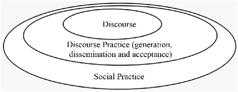 Image result for Critical Discourse Analysis