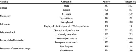 Image result for Correct Model to Use with Binary Codepenednt Variable
